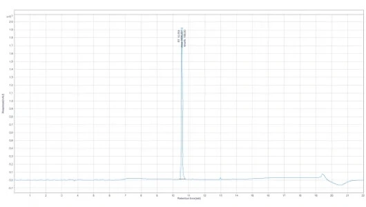 Chromatogram PT141